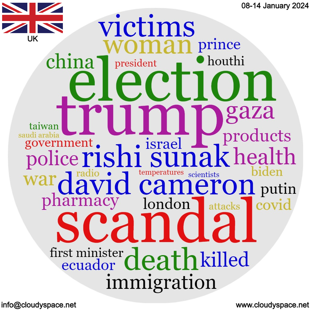 UK weekly news 08 January 2024
