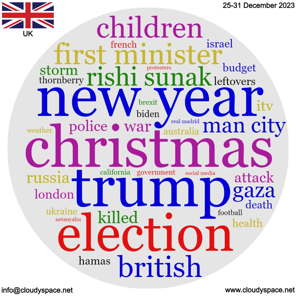 UK weekly news 25 December 2023