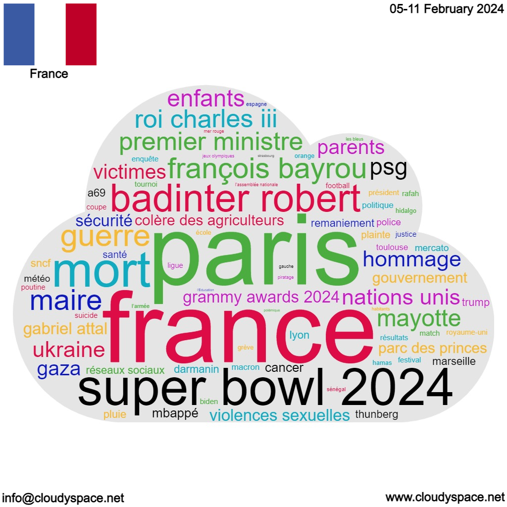 France weekly news 05 February 2024