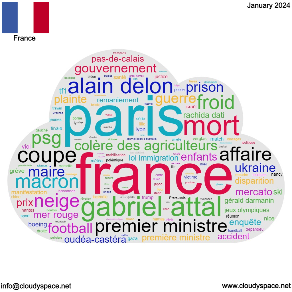 France Monthly News-January 2024