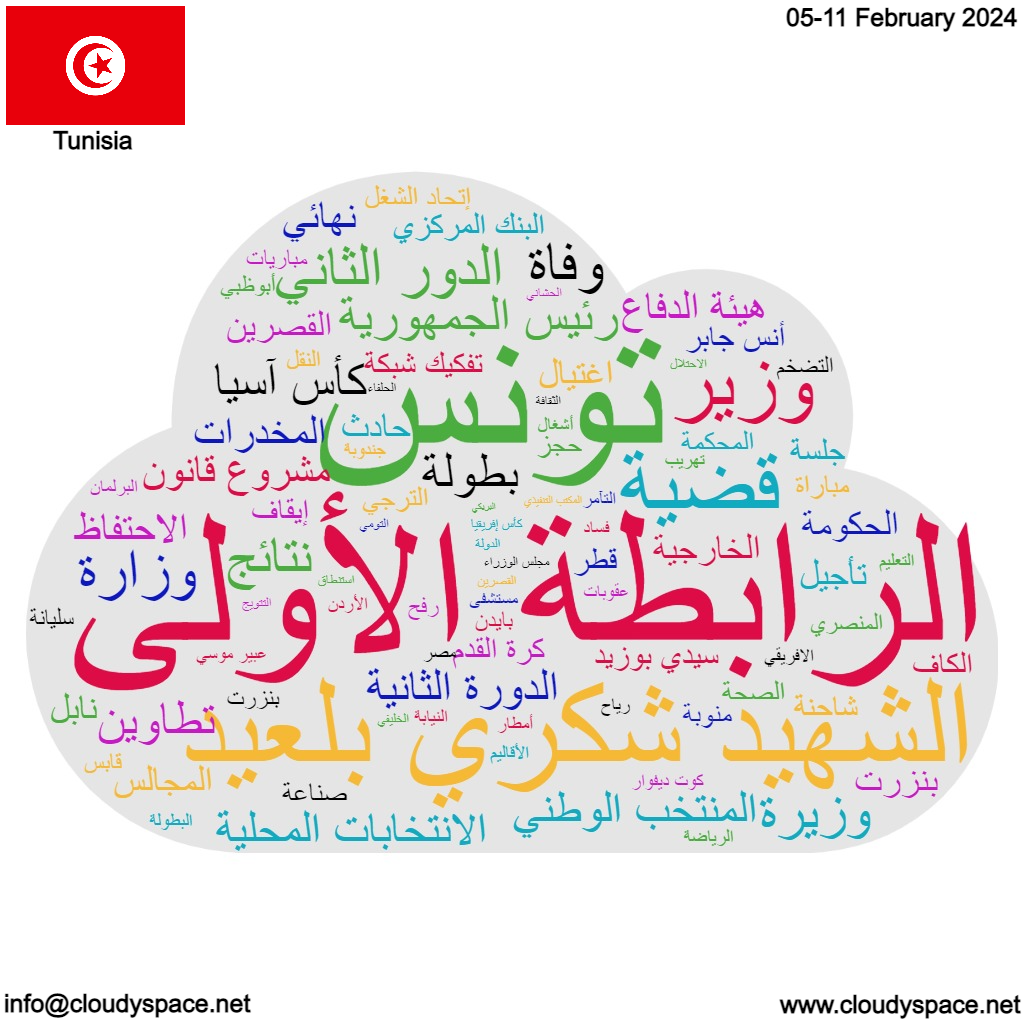 Tunisia weekly news 05 February 2024