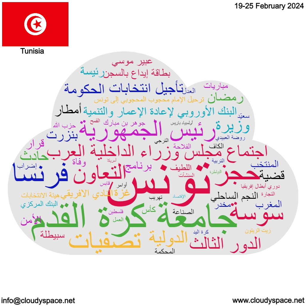 Tunisia weekly news 19 February 2024