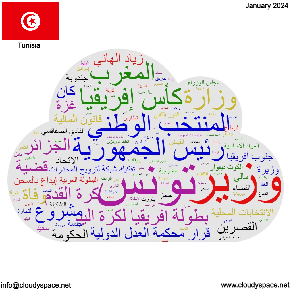 Tunisia Monthly News-January 2024