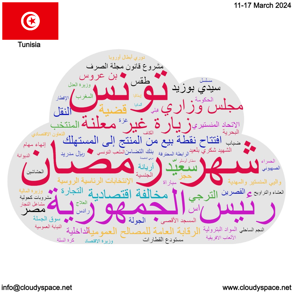 Tunisia weekly news 11 March 2024