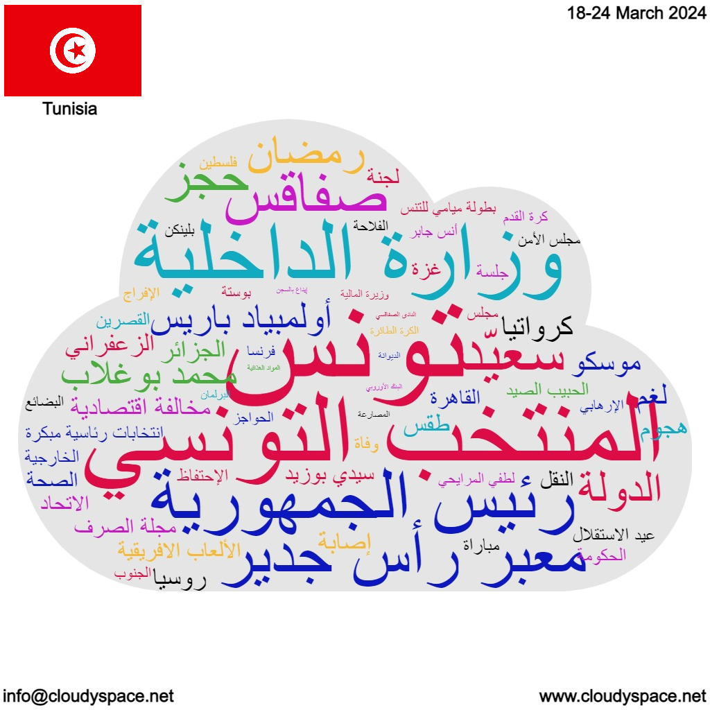 Tunisia weekly news 18 March 2024