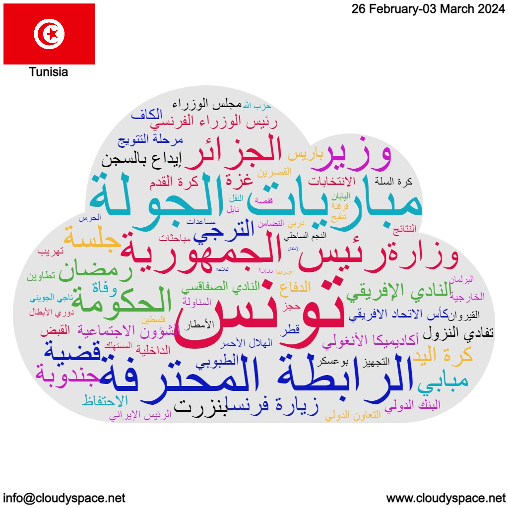 Tunisia weekly news 26 February 2024