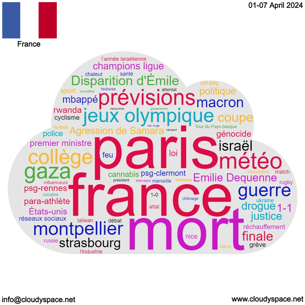 France weekly news 01 April 2024