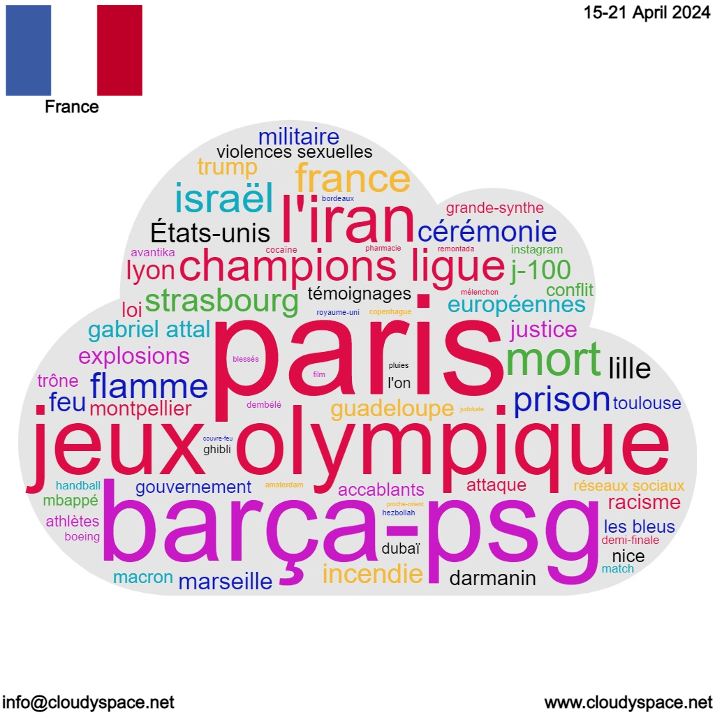 France weekly news 15 April 2024