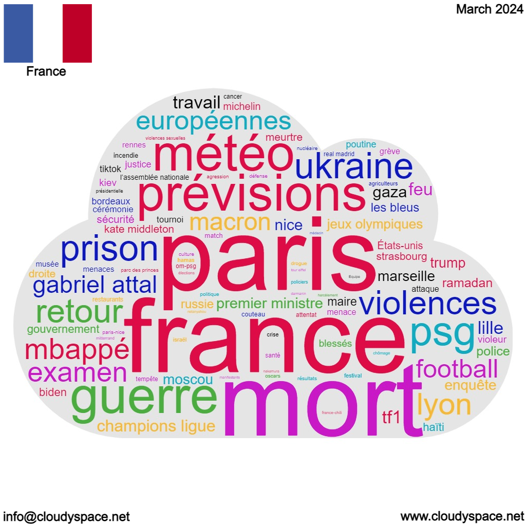France Monthly News-March 2024
