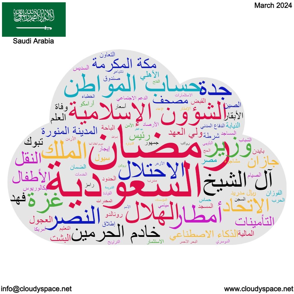 Saudi Arabia Monthly News-March 2024