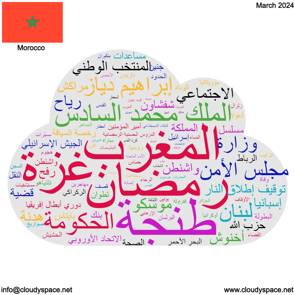 Morocco Monthly News-March 2024