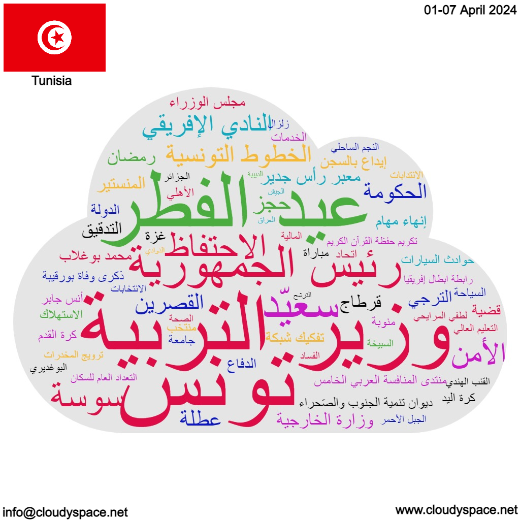 Tunisia weekly news 01 April 2024