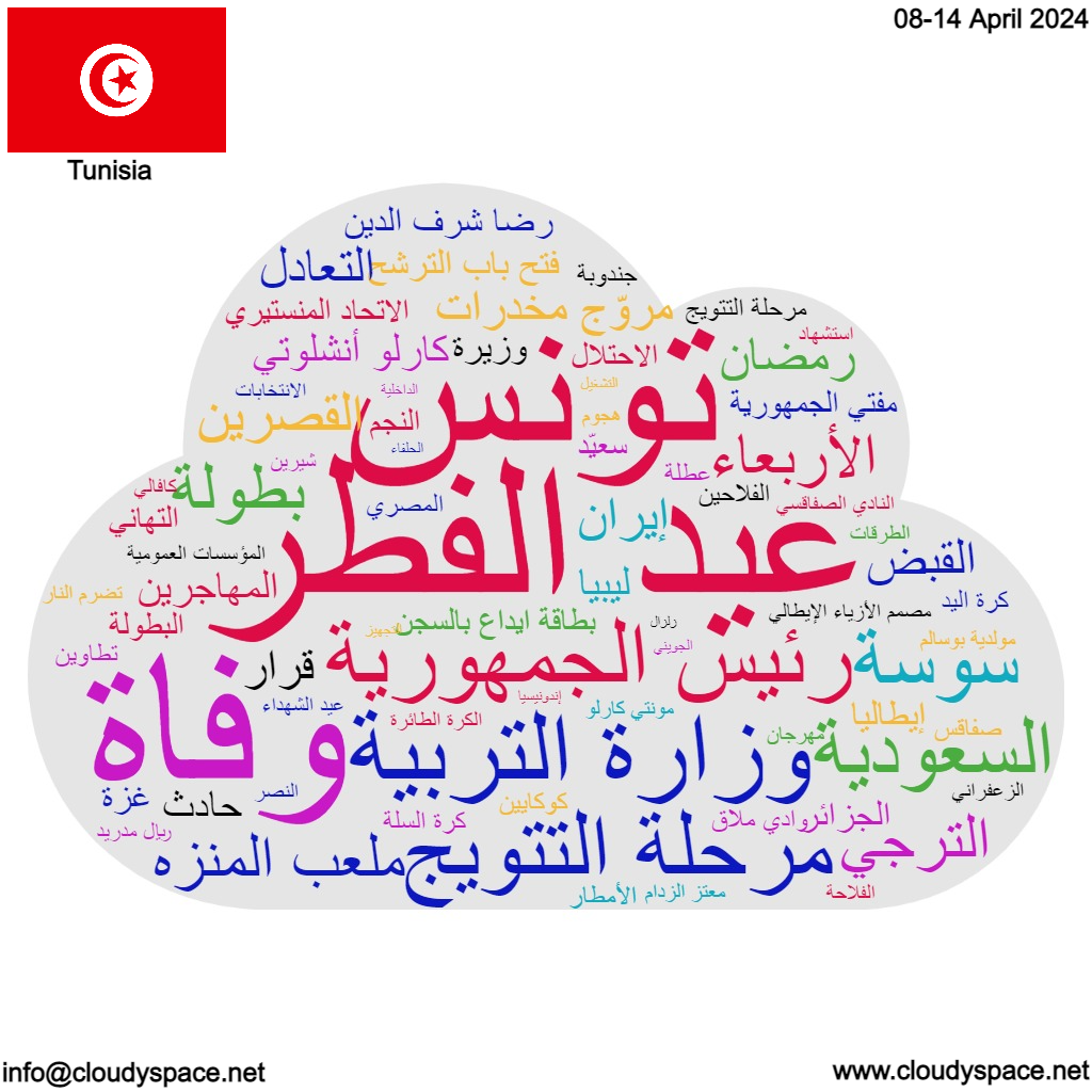 Tunisia weekly news 08 April 2024