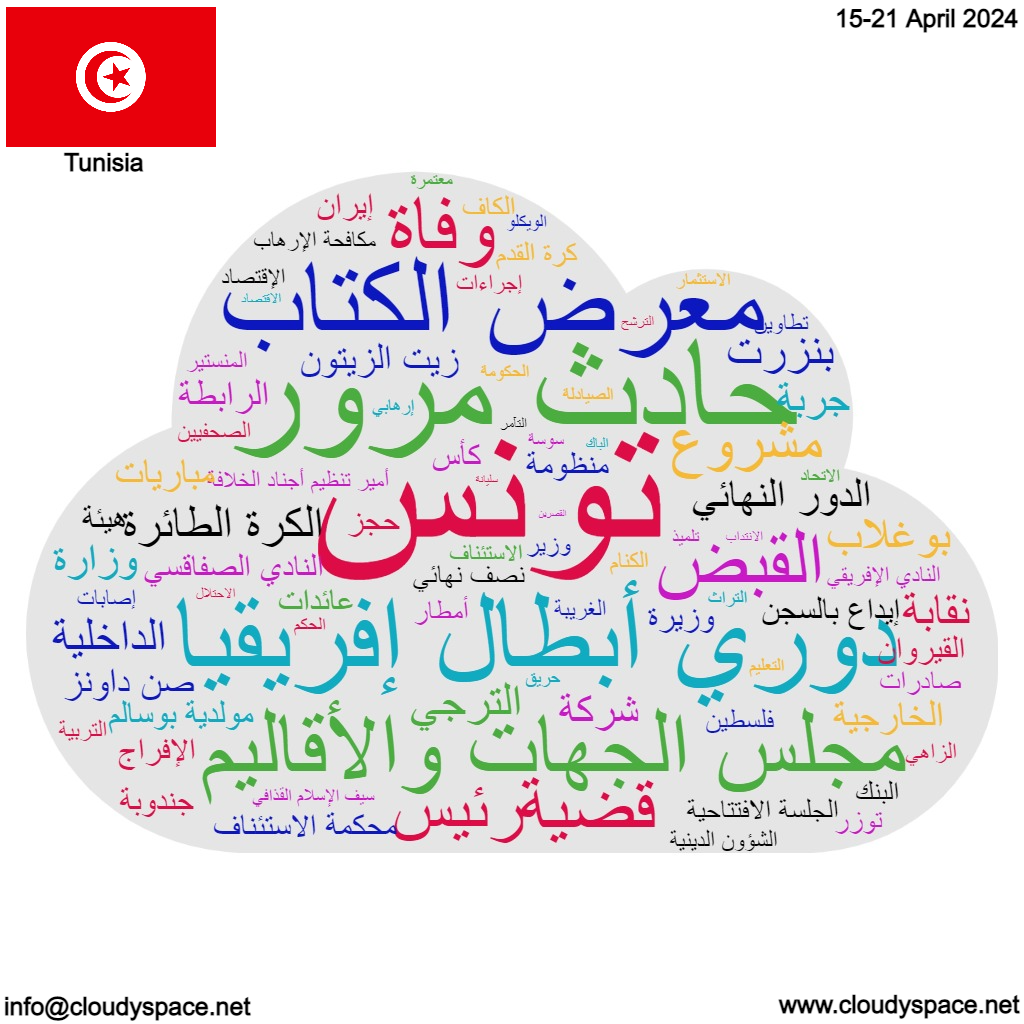 Tunisia weekly news 15 April 2024