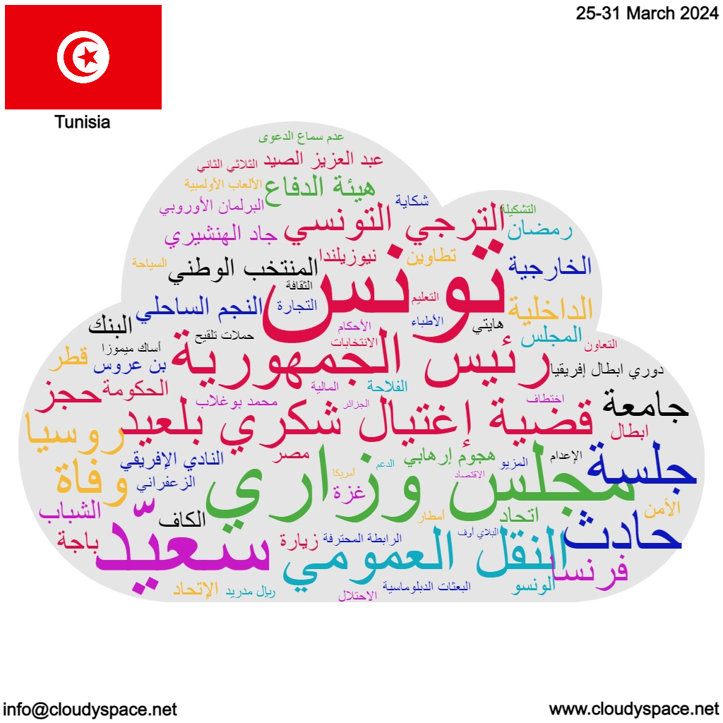 Tunisia weekly news 25 March 2024