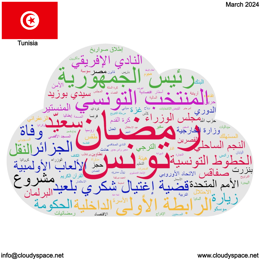 Tunisia Monthly News-March 2024