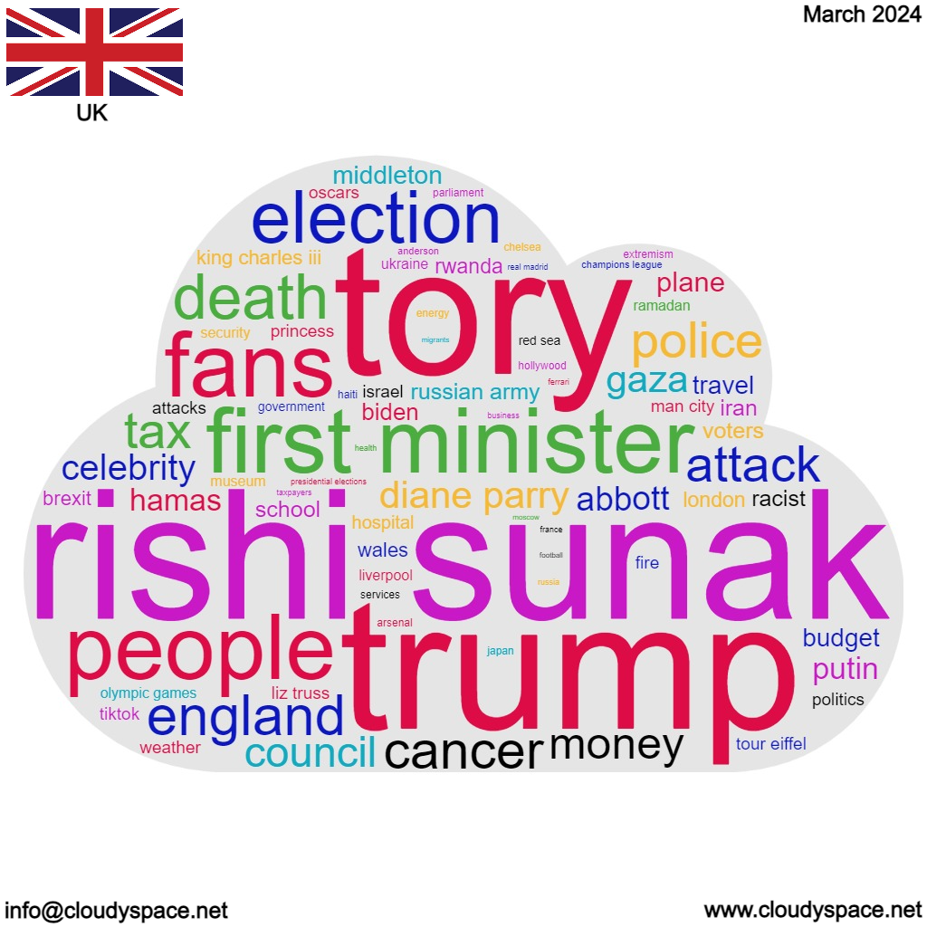 UK Monthly News-March 2024