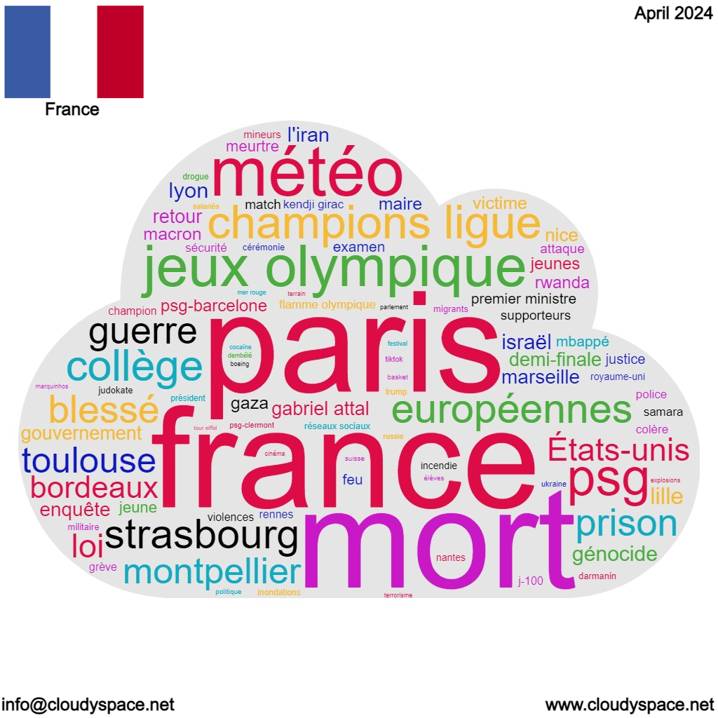 France Monthly News-April 2024