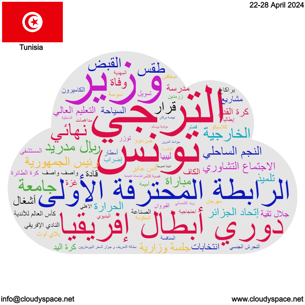 Tunisia weekly news 22 April 2024