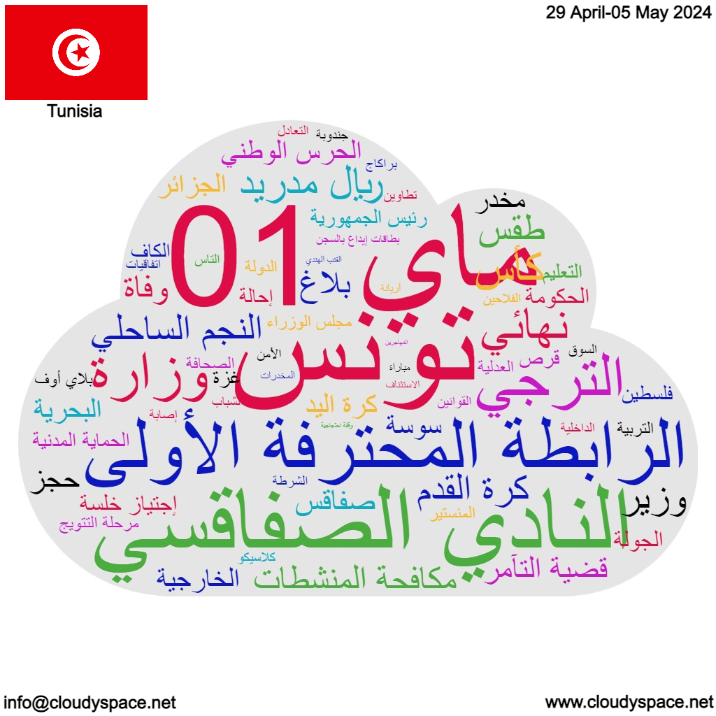 Tunisia weekly news 29 April 2024