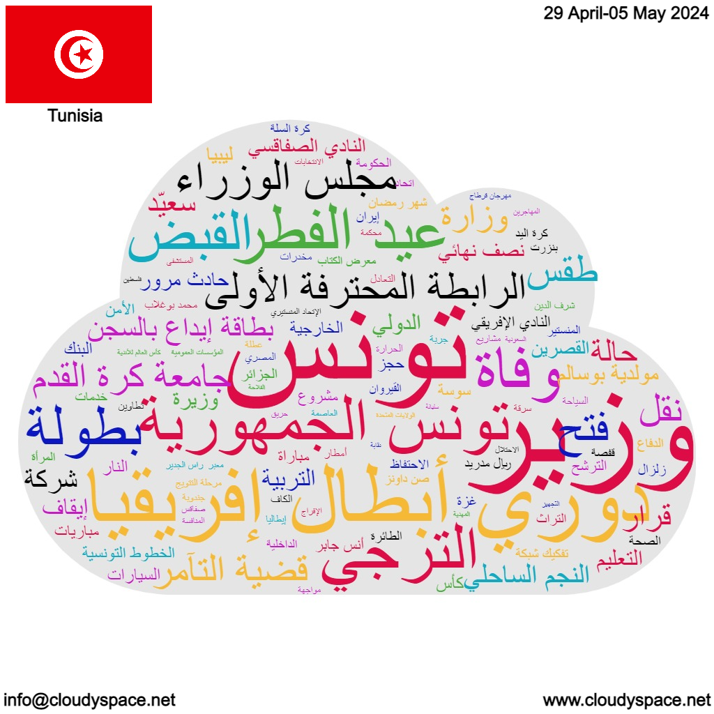 Tunisia Monthly News-April 2024