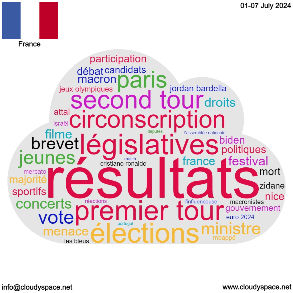 France weekly news 01 July 2024