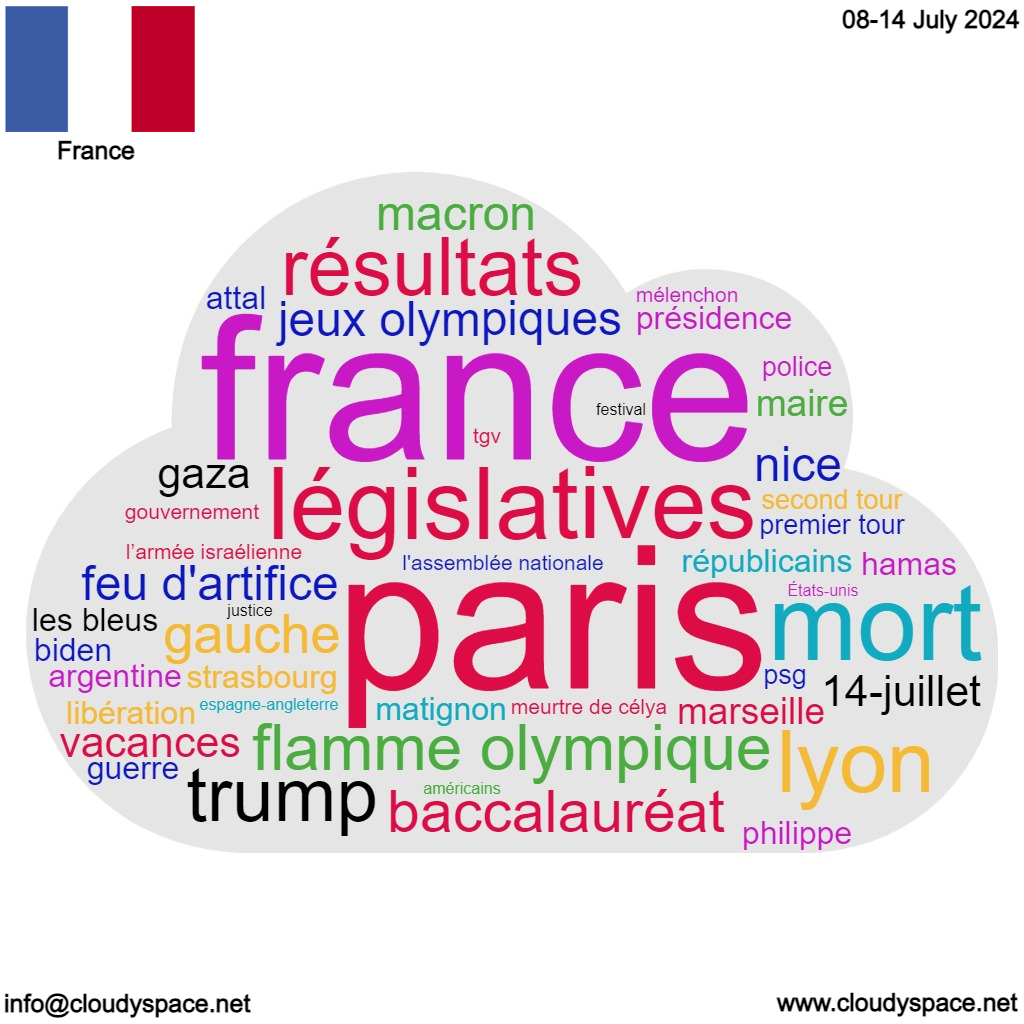 France weekly news 08 July 2024