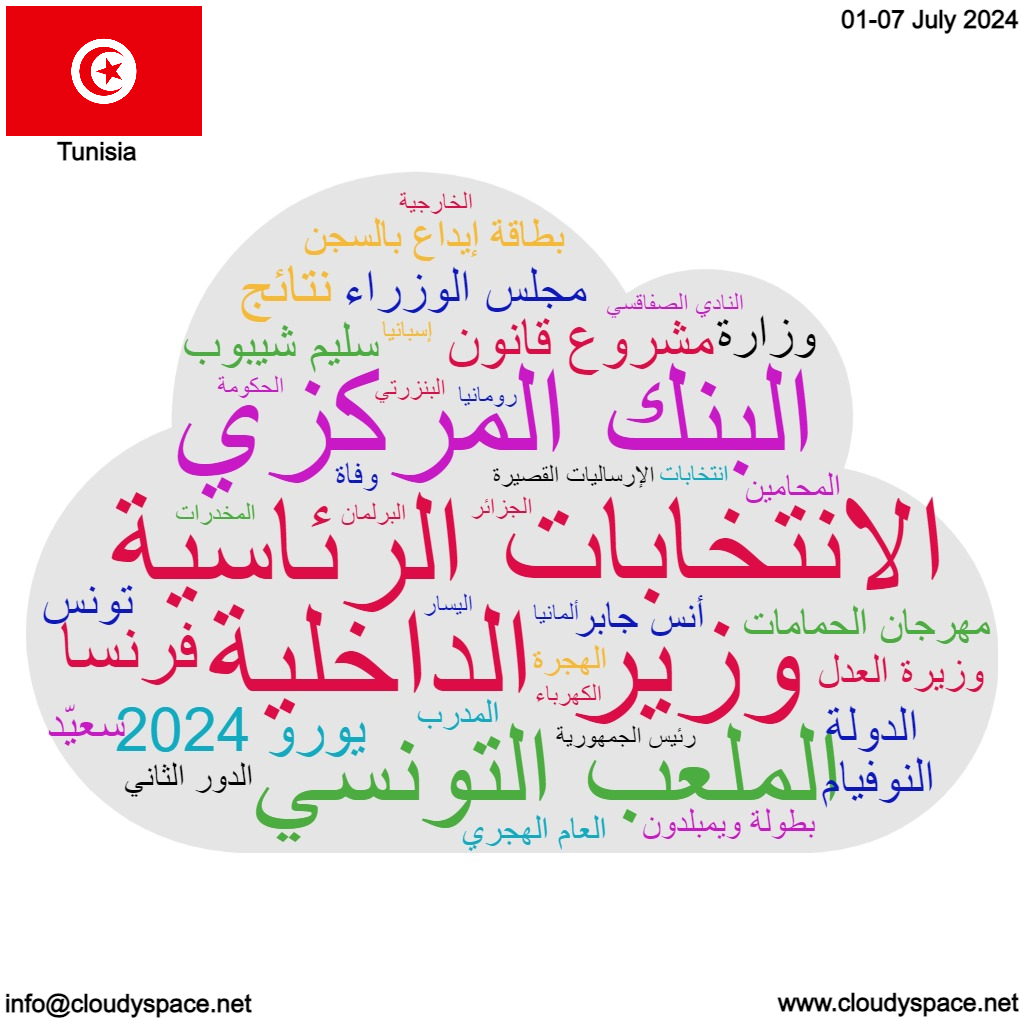 Tunisia weekly news 01 July 2024