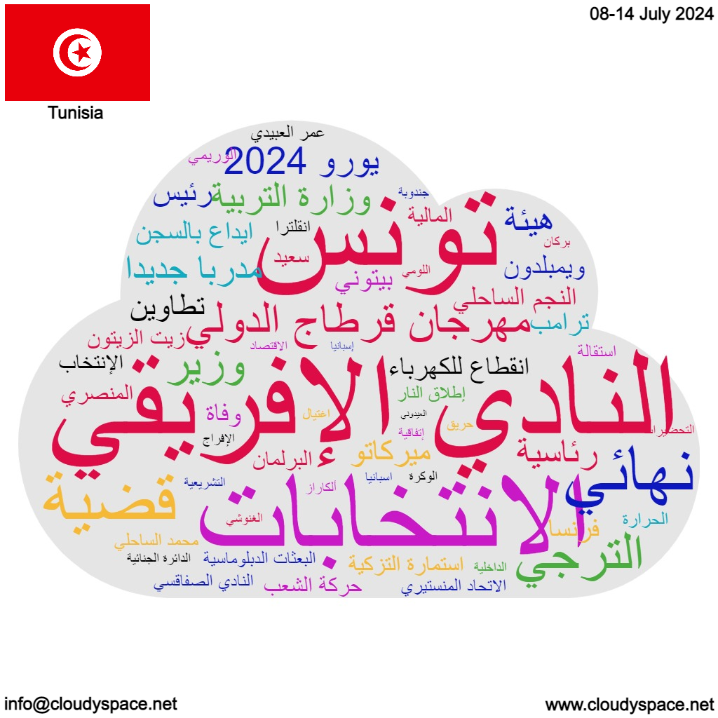Tunisia weekly news 08 July 2024