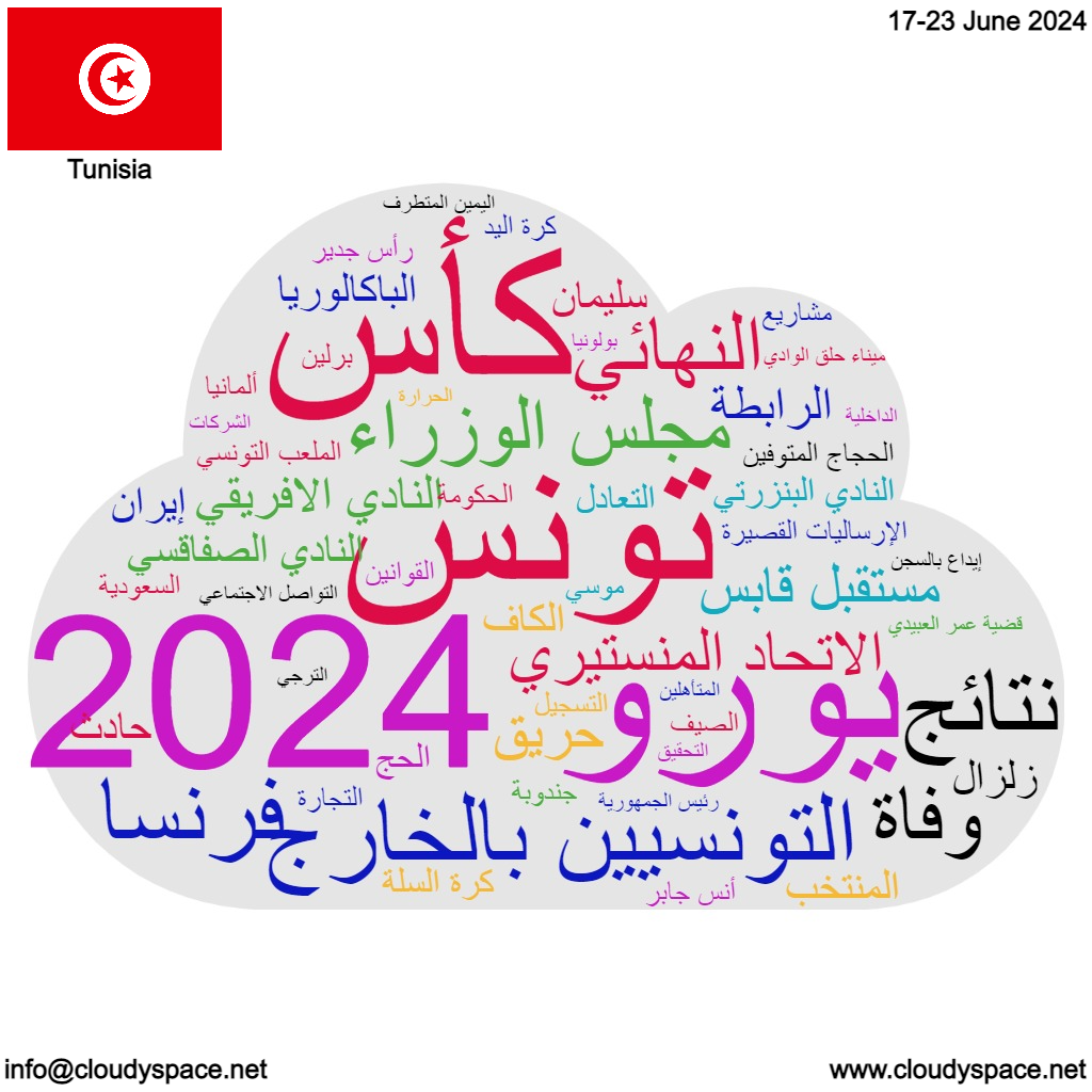 Tunisia weekly news 17 June 2024