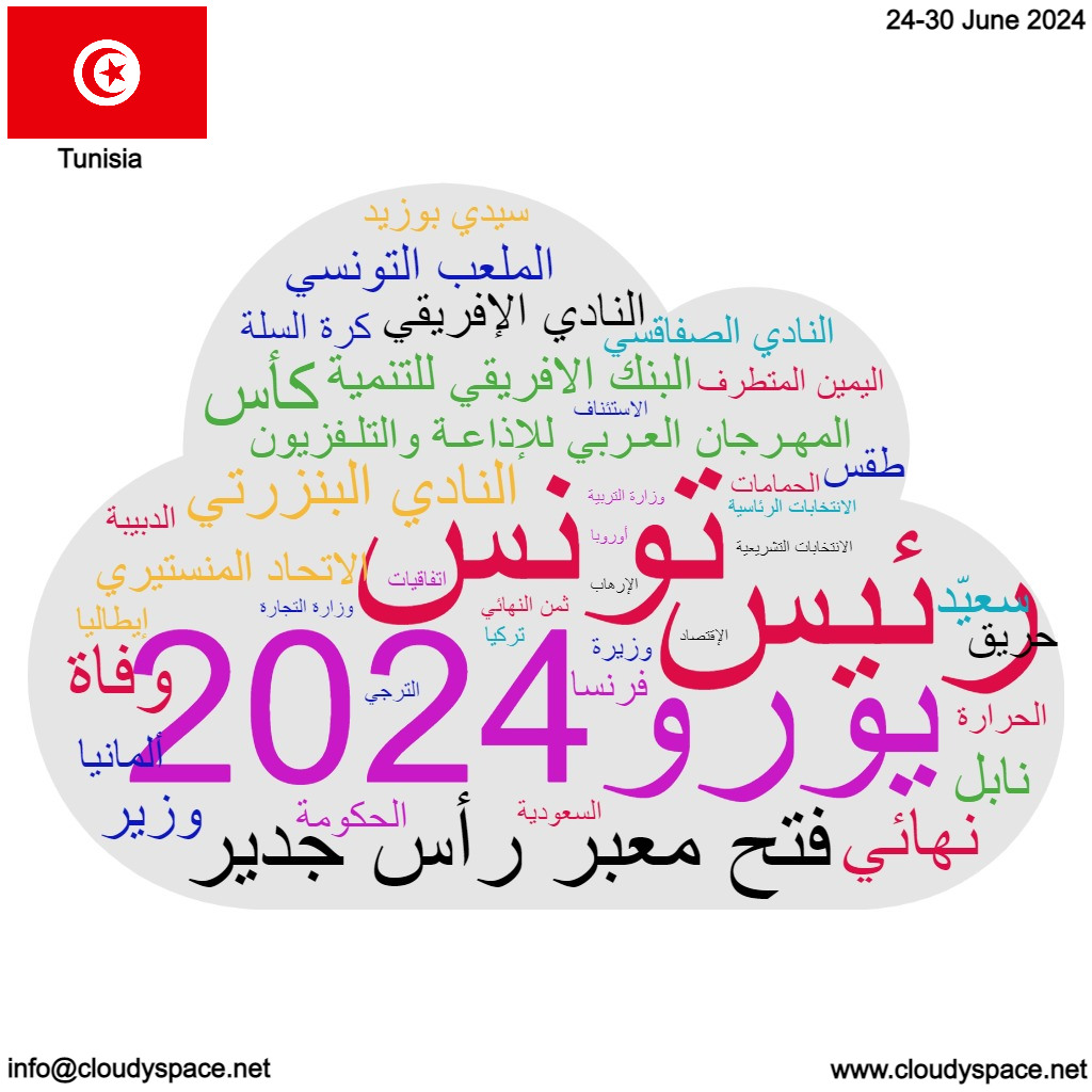Tunisia weekly news 24 June 2024