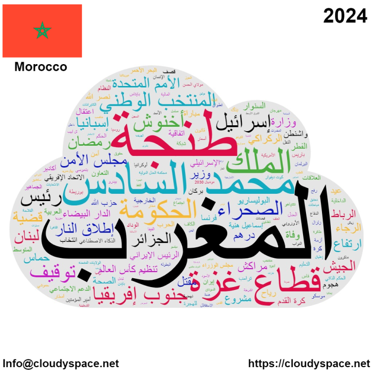 Morocco yearly news 2024