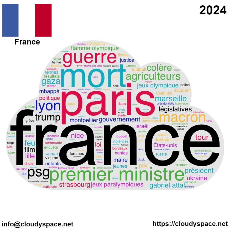 France yearly news 2024