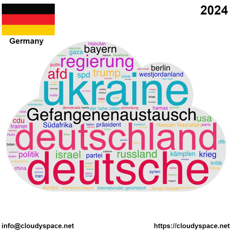 Germany yearly news 2024