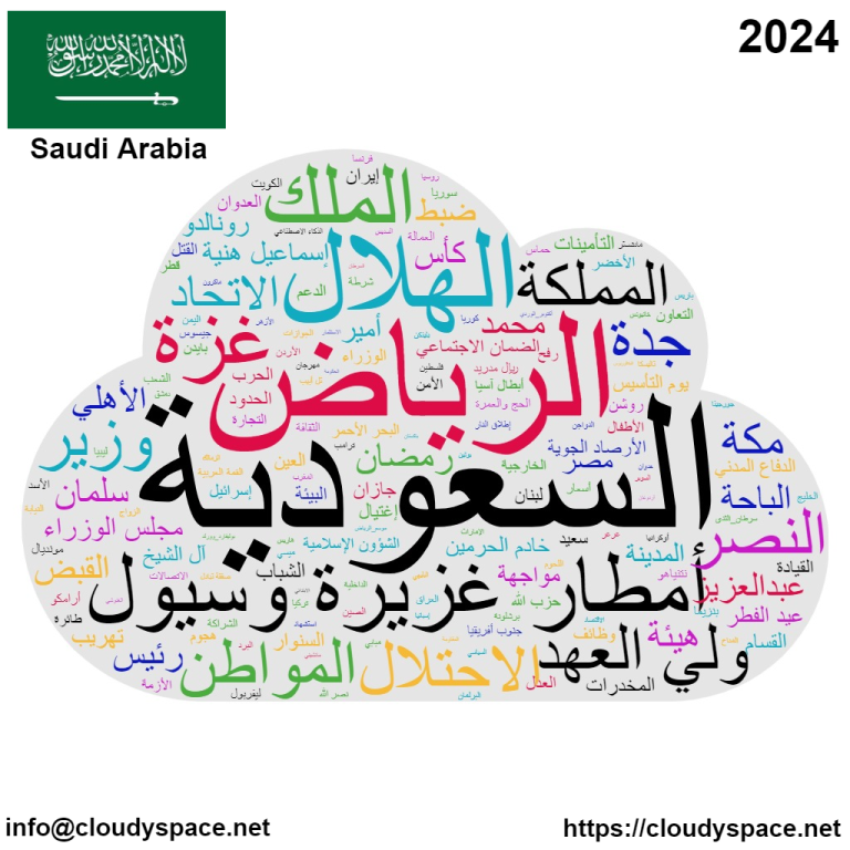 KSA yearly news 2024