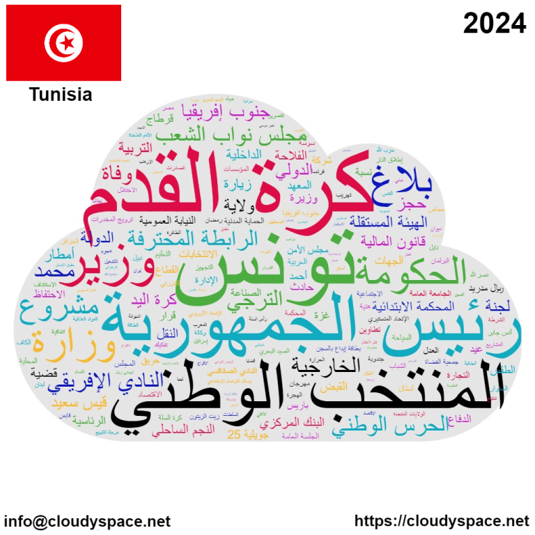 Tunisia yearly news 2024